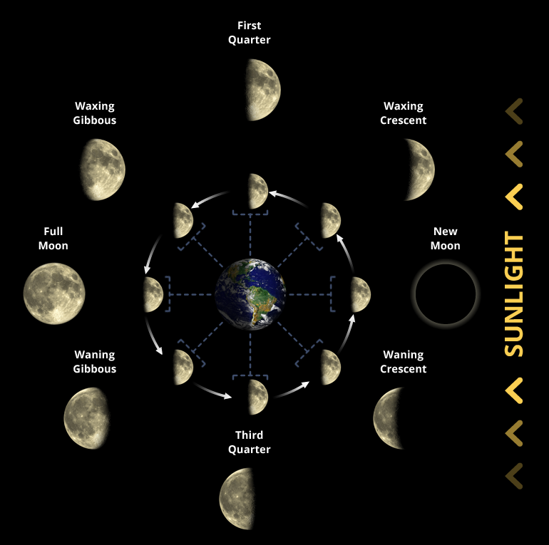 Weather Moon Phase Calendar Haily Jolynn