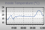 To show to the entire world what a Scrooge you are about Heating/Cooling cost