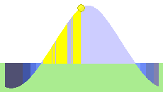 sunplot